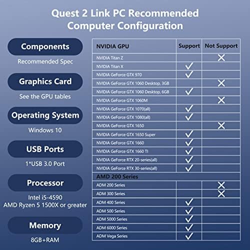 Link kabl Kompatibilan sa meta oculus Quest 2 dodatna oprema 16 Ft 5Gbps Brzi prijenos podataka Brzi punjenje