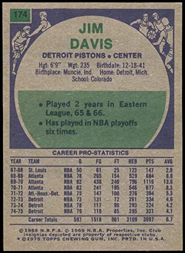 1975 TOPPS 174 Jim Davis Detroit Pistons Ex / Mt Pistons Colorado